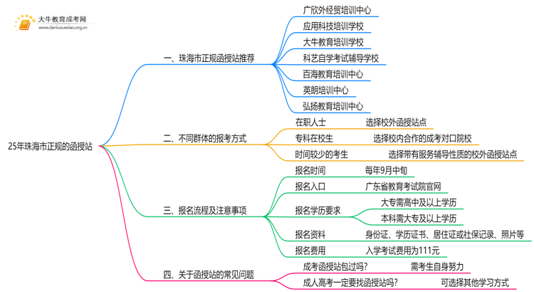 25年珠海市有哪些正规的函授站思维导图