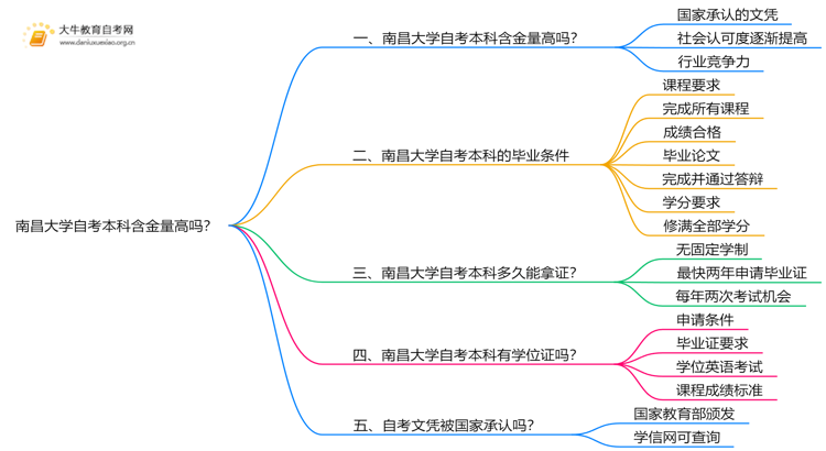 南昌大学自考本科含金量高吗？思维导图