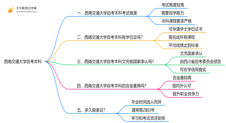 西南交通大学自考本科考试难度大吗？思维导图