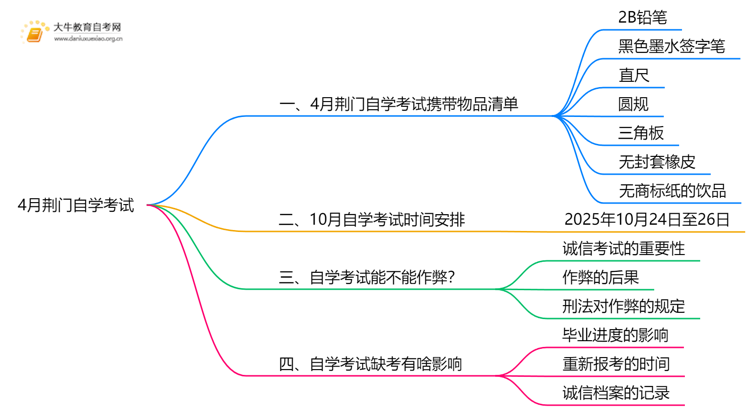 4月荆门自学考试时间是12-13日！附考场违禁物品清单！思维导图