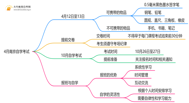 4月南京自学考试时间是12-13日！附考场违禁物品清单！思维导图