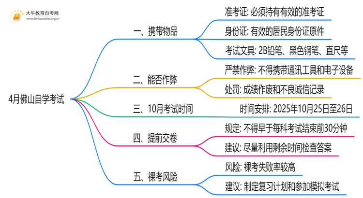 4月佛山自学考试时间是12-13日！附考场违禁物品清单！思维导图