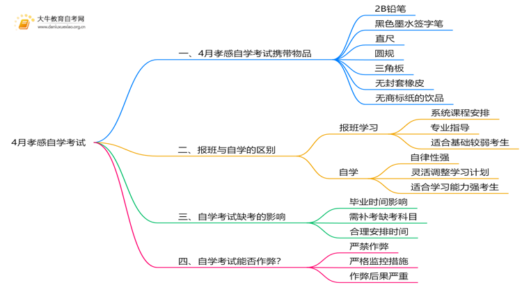 4月孝感自学考试时间是12-13日！附考场违禁物品清单！思维导图