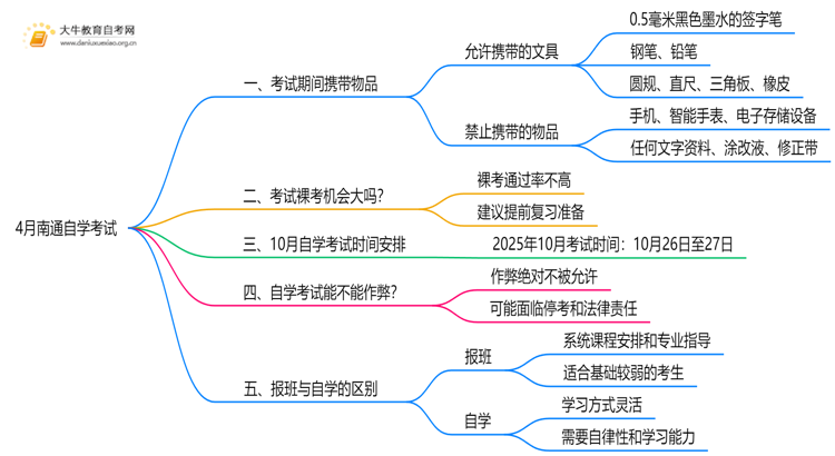 4月南通自学考试时间是12-13日！附考场违禁物品清单！思维导图