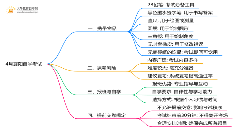 4月襄阳自学考试时间是12-13日！附考场违禁物品清单！思维导图