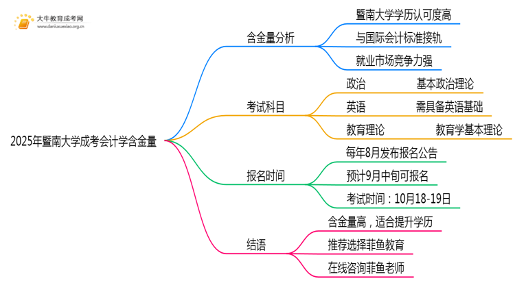 2025年暨南大学成考会计学(函授)含金量高吗？附报考指南思维导图