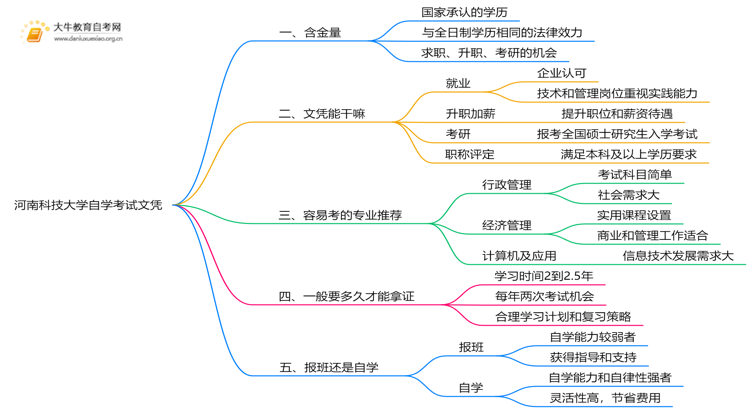现在河南科技大学自学考试文凭能干嘛？含金量怎样思维导图