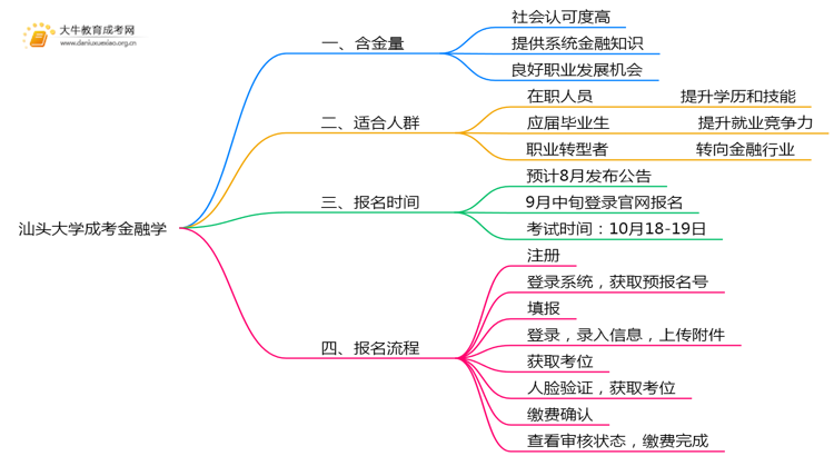 2025年汕头大学成考金融学(函授)含金量高吗？附报考指南思维导图