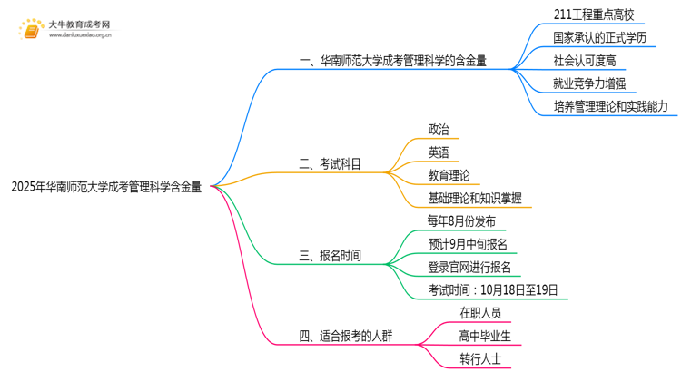 2025年华南师范大学成考管理科学(函授)含金量高吗？附报考指南思维导图