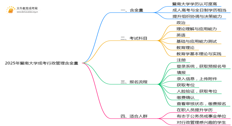 2025年暨南大学成考行政管理(函授)含金量高吗？附报考指南思维导图