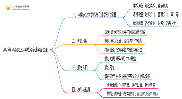 2025年华南农业大学成考会计学(业余)含金量高吗？附报考指南思维导图