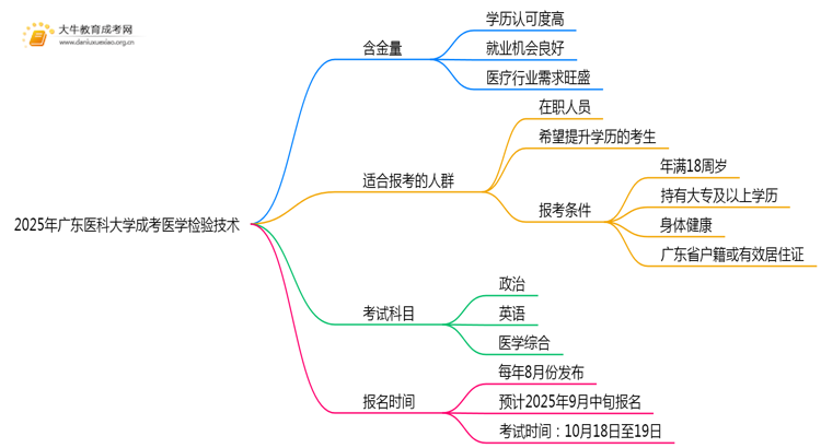 2025年广东医科大学成考医学检验技术(业余)含金量高吗？附报考指南思维导图