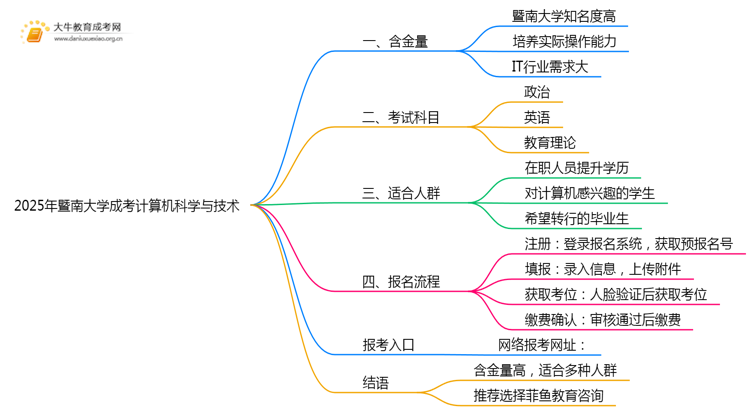 2025年暨南大学成考计算机科学与技术(业余)含金量高吗？附报考指南思维导图