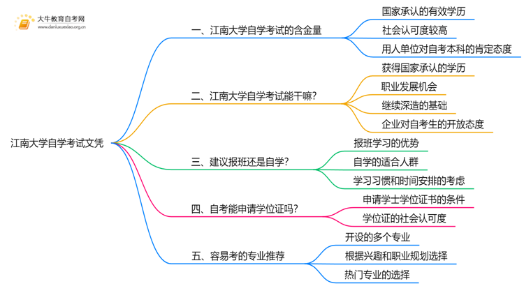 现在江南大学自学考试文凭能干嘛？含金量怎样思维导图