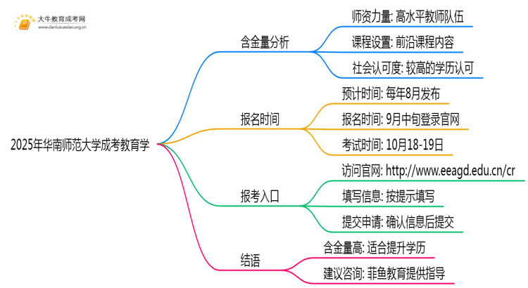 2025年华南师范大学成考教育学(函授)含金量高吗？附报考指南思维导图