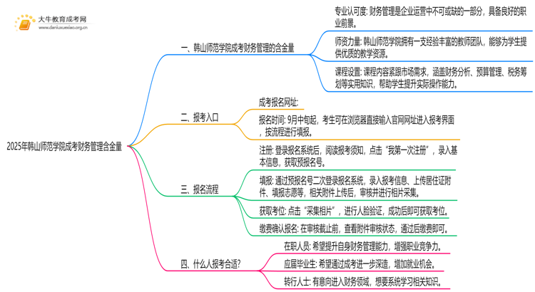 2025年韩山师范学院成考财务管理(函授)含金量高吗？附报考指南思维导图