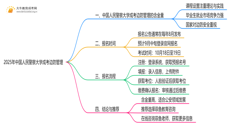 2025年中国人民警察大学成考边防管理(函授)含金量高吗？附报考指南思维导图