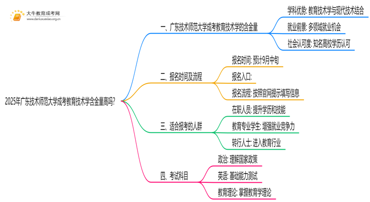 2025年广东技术师范大学成考教育技术学(函授)含金量高吗？附报考指南思维导图