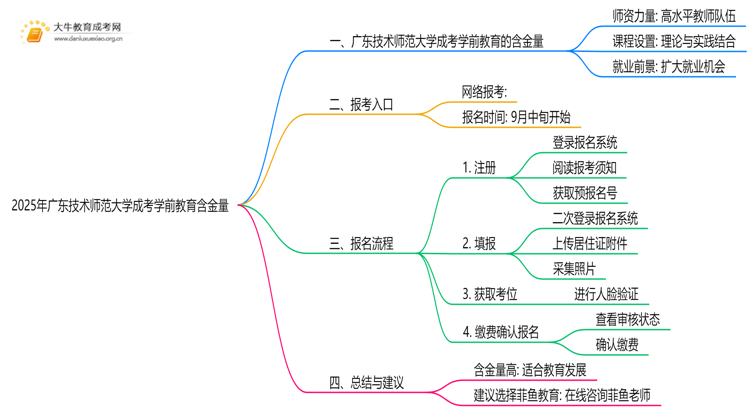 2025年广东技术师范大学成考学前教育(函授)含金量高吗？附报考指南思维导图