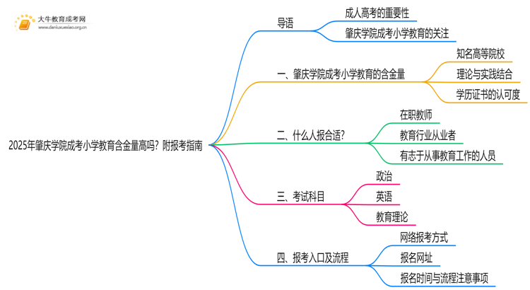 2025年肇庆学院成考小学教育(函授)含金量高吗？附报考指南思维导图