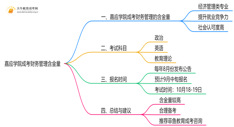 2025年嘉应学院成考财务管理(函授)含金量高吗？附报考指南思维导图