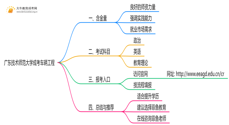 2025年广东技术师范大学成考车辆工程(函授)含金量高吗？附报考指南思维导图