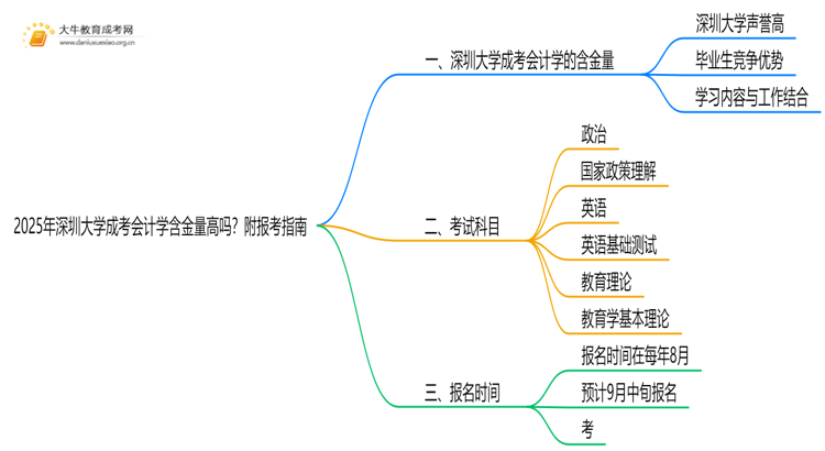 2025年深圳大学成考会计学(函授)含金量高吗？附报考指南思维导图