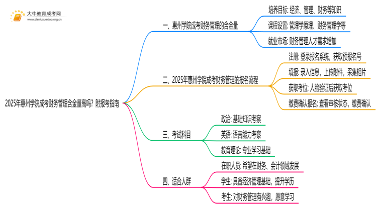 2025年惠州学院成考财务管理(函授)含金量高吗？附报考指南思维导图