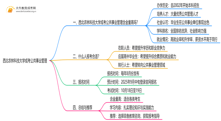 2025年西北农林科技大学成考公共事业管理(函授)含金量高吗？附报考指南思维导图