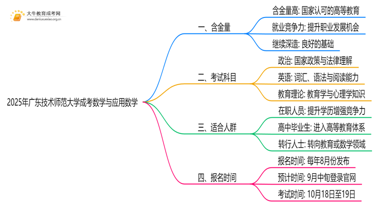 2025年广东技术师范大学成考数学与应用数学(函授)含金量高吗？附报考指南思维导图