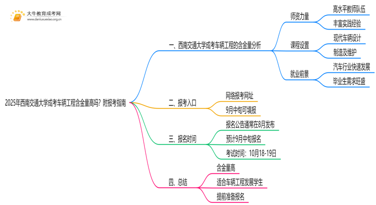 2025年西南交通大学成考车辆工程(函授)含金量高吗？附报考指南思维导图