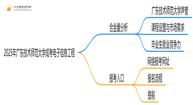 2025年广东技术师范大学成考电子信息工程(函授)含金量高吗？附报考指南思维导图