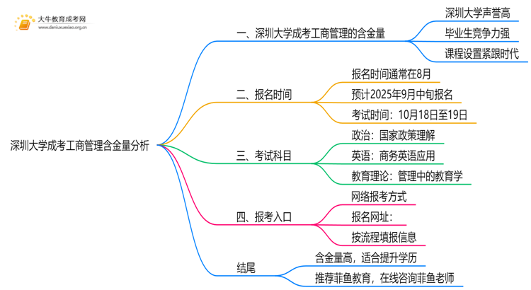 2025年深圳大学成考工商管理(函授)含金量高吗？附报考指南思维导图
