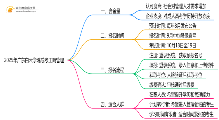 2025年广东白云学院成考工商管理(业余)含金量高吗？附报考指南思维导图