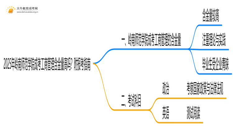2025年岭南师范学院成考工商管理(函授)含金量高吗？附报考指南思维导图