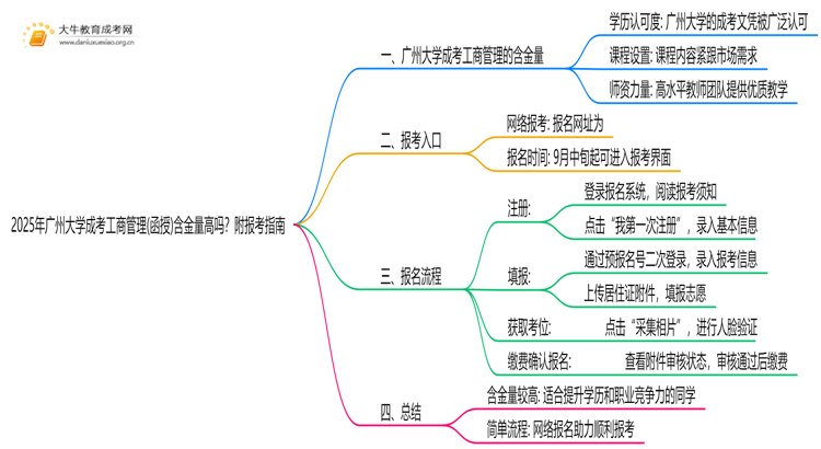 2025年广州大学成考工商管理(函授)含金量高吗？附报考指南思维导图