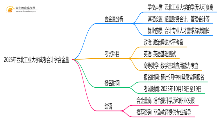 2025年西北工业大学成考会计学(函授)含金量高吗？附报考指南思维导图