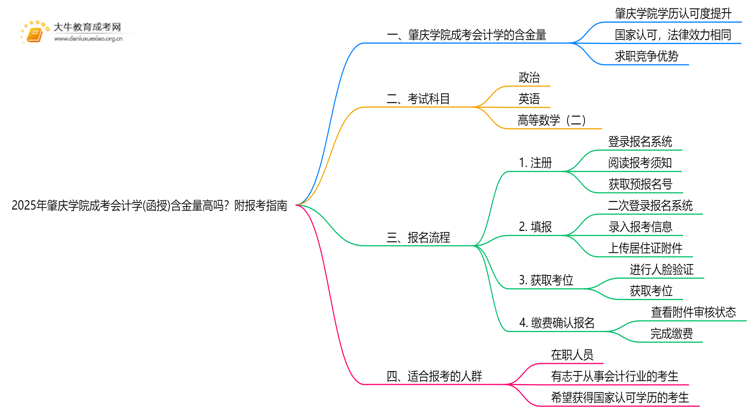 2025年肇庆学院成考会计学(函授)含金量高吗？附报考指南思维导图
