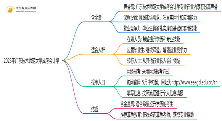 2025年广东技术师范大学成考会计学(函授)含金量高吗？附报考指南思维导图