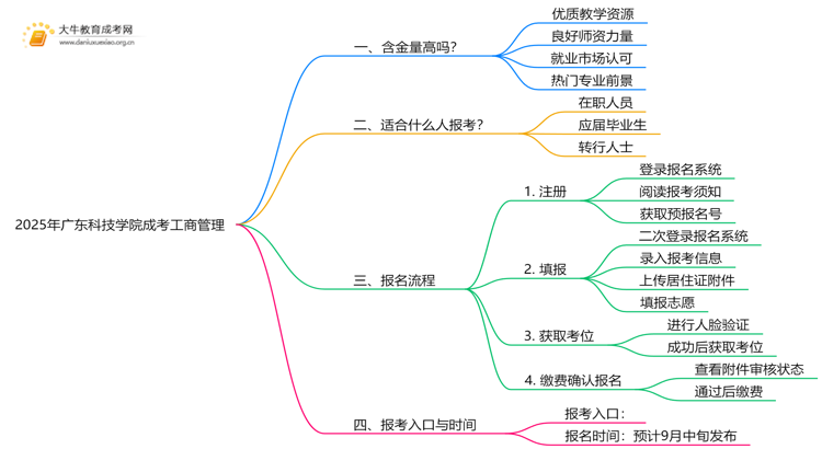 2025年广东科技学院成考工商管理(函授)含金量高吗？附报考指南思维导图