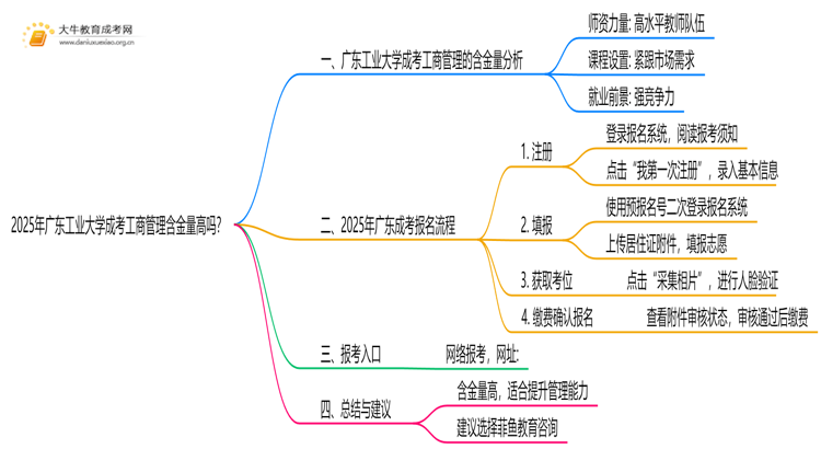2025年广东工业大学成考工商管理(函授)含金量高吗？附报考指南思维导图