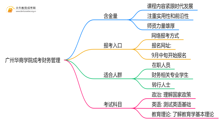 2025年广州华商学院成考财务管理(函授)含金量高吗？附报考指南思维导图