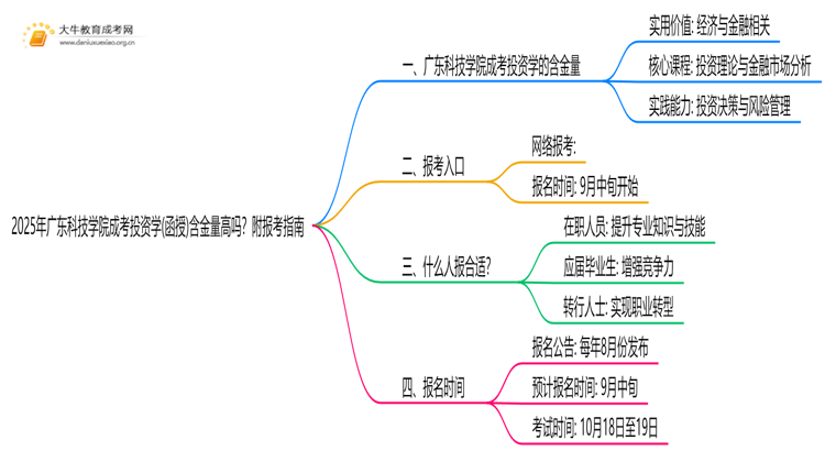 2025年广东科技学院成考投资学(函授)含金量高吗？附报考指南思维导图