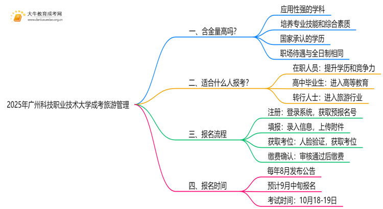 2025年广州科技职业技术大学成考旅游管理(函授)含金量高吗？附报考指南思维导图