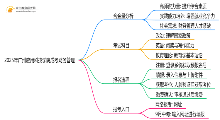 2025年广州应用科技学院成考财务管理(函授)含金量高吗？附报考指南思维导图