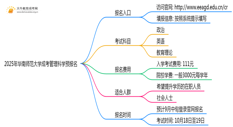 2025年华南师范大学成考管理科学(函授)预报名已开启！思维导图