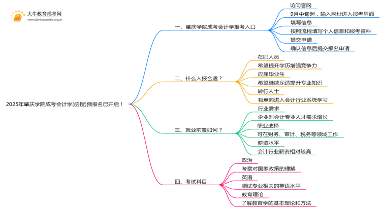 2025年肇庆学院成考会计学(函授)预报名已开启！思维导图