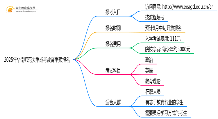2025年华南师范大学成考教育学(函授)预报名已开启！思维导图