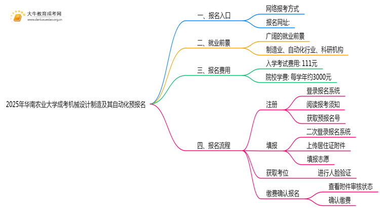 2025年华南农业大学成考机械设计制造及其自动化(业余)预报名已开启！思维导图