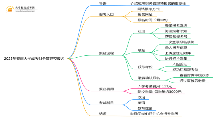 2025年暨南大学成考财务管理(业余)预报名已开启！思维导图